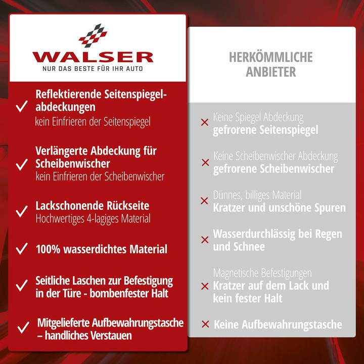 Produktbild Walser Premium Thermoscheibenschutz mit Seitenspiegelabdeckung, PKW-Frontscheibenabdeckung 147x120 cm