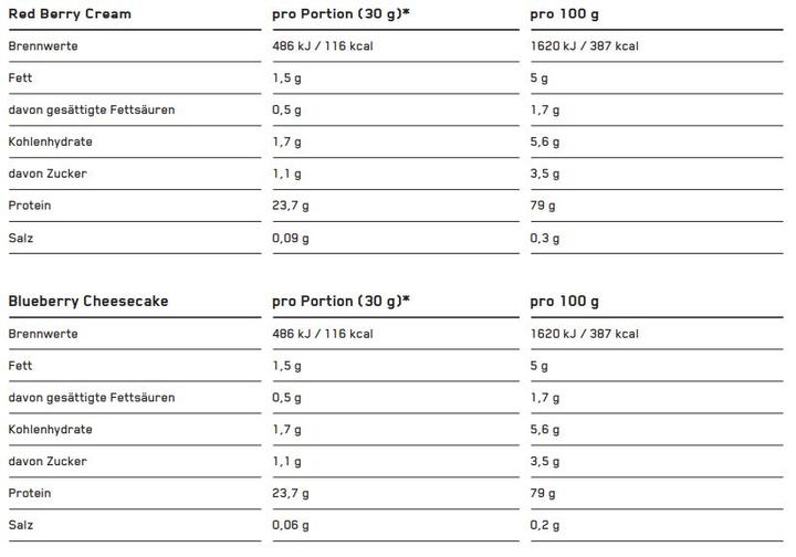 Valeurs nutritives et ingrédients ESN Designer Whey (Vanille, 1 pcs, 1000 g)