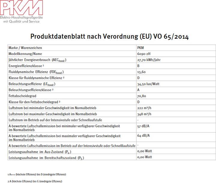 Nährwerte und Zutaten PKM 6090-2H Dunsthaube (Wandhaube)