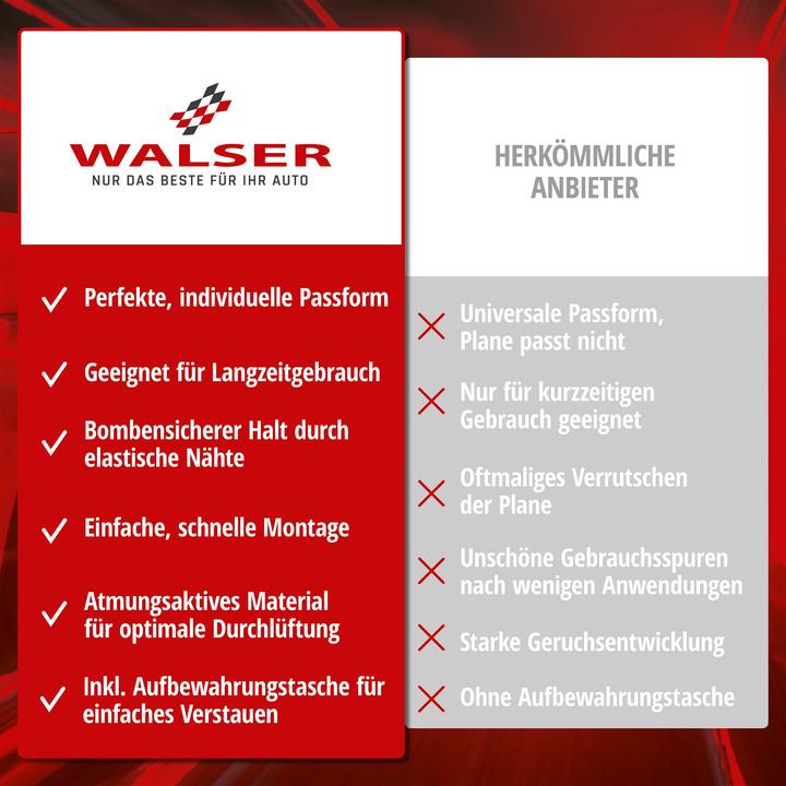 Image du produit Walser Autoplane Indoor Soft, bâche pour voiture SUV taillee M noire
