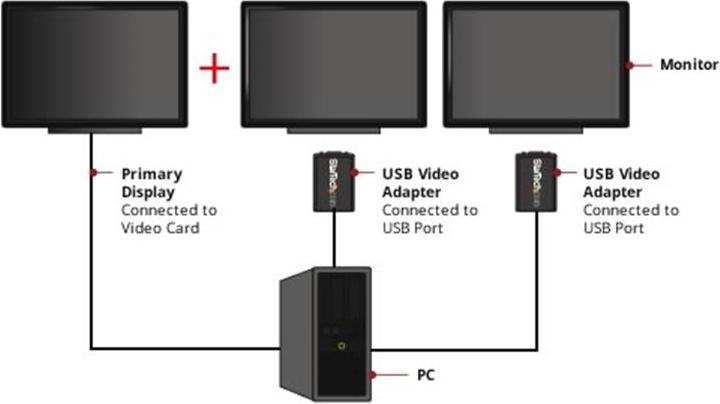 Produktbild StarTech USB To VGA External Video Card (VGA, USB 2.0, 8.80 cm)