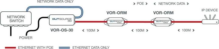 Nährwerte und Zutaten Veracity Outreach Max (802.3at (PoE+), 802.3af (PoE), 71 W)