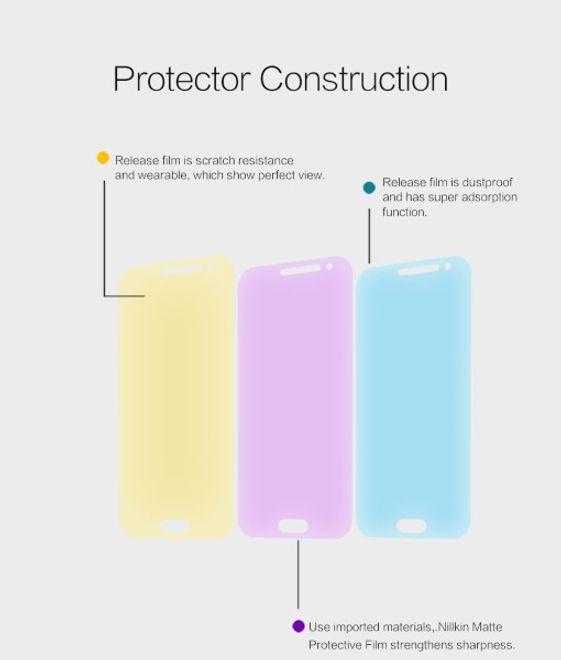 Actual product image Nillkin Matte Series (1 Piece, Samsung Galaxy J3 (2016))