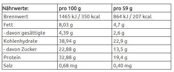 Valeurs nutritives et ingrédients Mars Protéine HI (Chocolat au caramel, 12 pcs, 710 g)