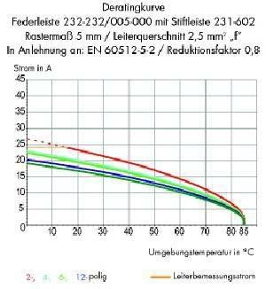 Produktbild Wago Federleiste