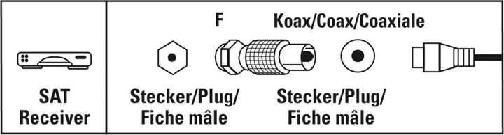 Image du produit Hama Adaptateur SAT, fiche F - fiche coaxiale (Câble d'antenne)