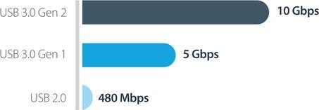 Produktbild StarTech M.2 NVME (M.2 2242, M.2 2260, M.2 2230, M.2)