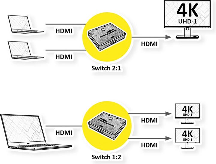Image du produit Value Commutateur HDMI 4K, 2x, bidirectionnel