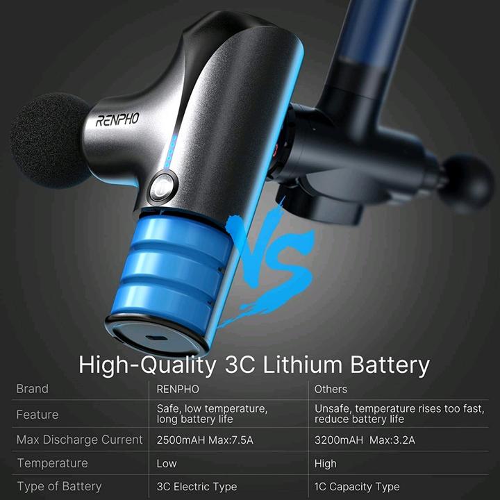 Actual product image Renpho Mini Massage Gun