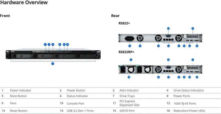 Image du produit Synology RS822+ (0 TB)