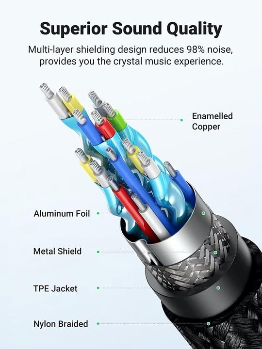 Actual product image Ugreen Audio adapter to 3.5mm (1 m, 3.5mm jack (AUX))