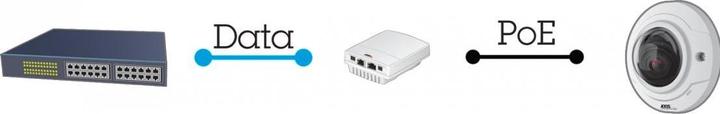 Actual product image Axis 5012-002, Power over Ethernet Midspan, 8 Port (8 Ports)