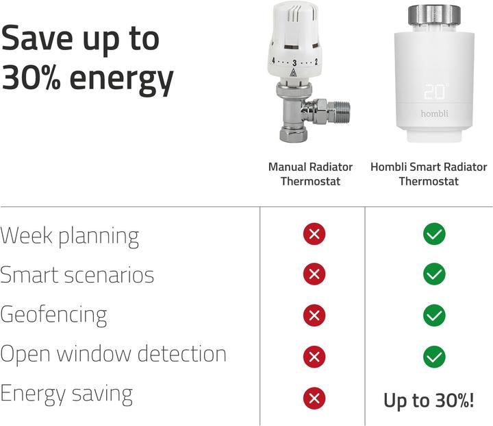 Actual product image Hombli Smart Radiator Thermostat Add-on