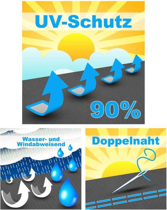 Actual product image Swisshandel24 Sun sail waterproof triangle with right angle (2.5 x 2.5 x 3.5 m)