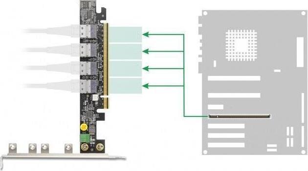 Actual product image Delock PCI Express x16 card to 4 x internal SFF-8654 4i NVMe