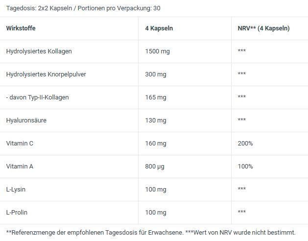 Valeurs nutritives et ingrédients Biotech USA Collagène hyaluronique (120 pièce(s), Capsules)