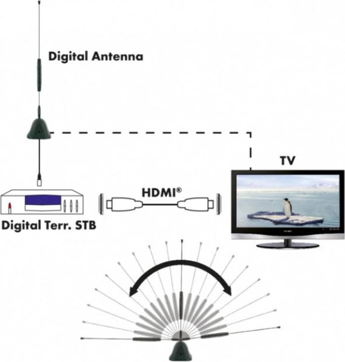 Actual product image Schwaiger HD rod antenna (Indoor antenna, 22 dB, DVB-T / -T2)