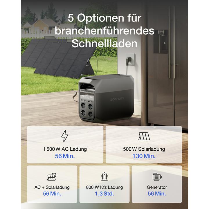 Actual product image EcoFlow Delta 3 (1024 Wh, 12.50 kg)