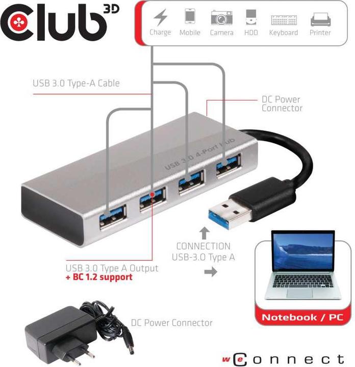 Actual product image Club 3D Csv-1431 (USB-C, 4 Ports)