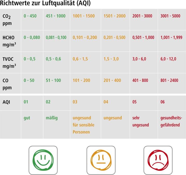 Produktbild Hama Luftqualitätsmessgerät