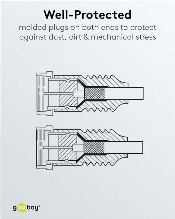 Actual product image Goobay F standard connection cable (80 dB, Antenna cable)