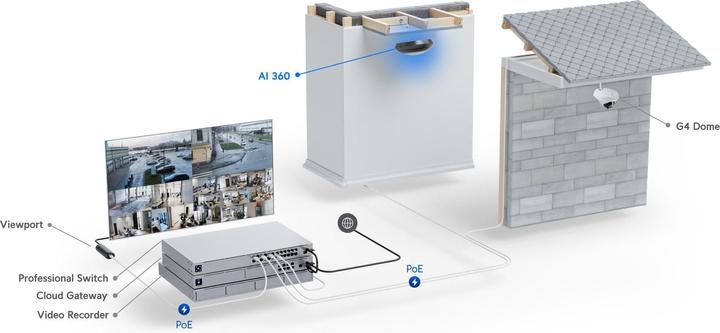 Image du produit Ubiquiti Net 5mp Dôme Fisheye (1920 x 1920 pixels)