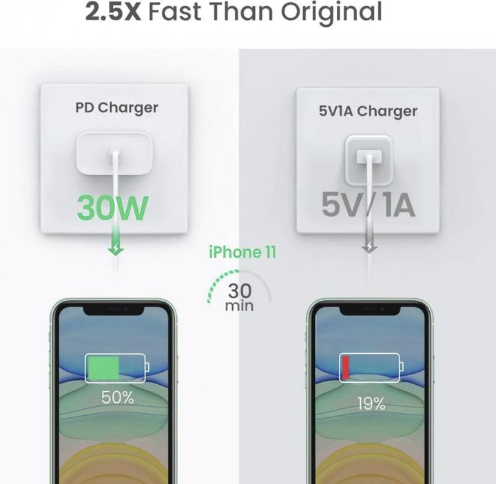 Image du produit Ugreen Chargeur USB-C 30W PD (30 W)
