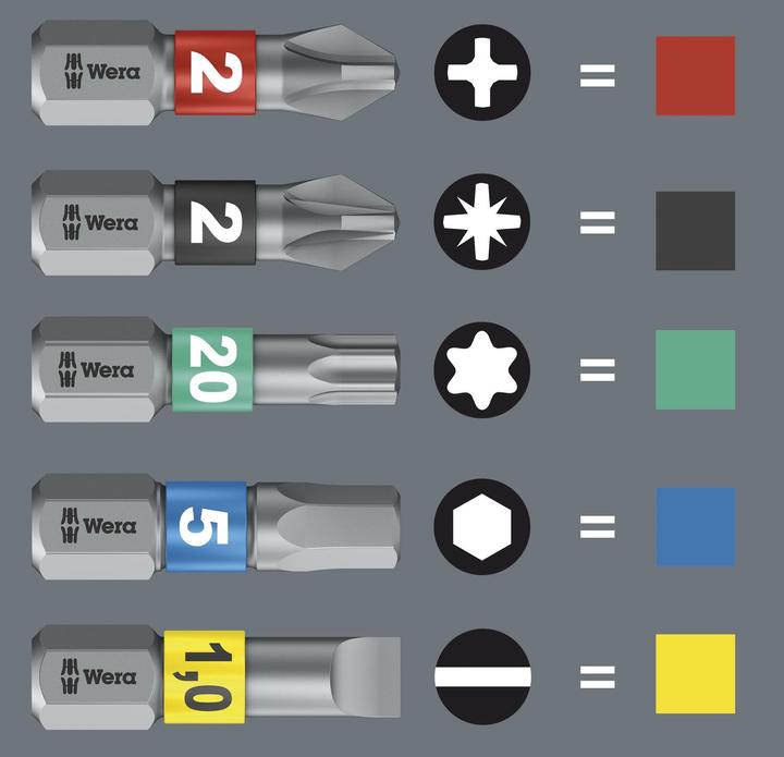 Productafbeelding Wera Bit gezet (Kruis Phillips PH M1, Phillips kruis PH M2, Kruis Pozidriv PZ M1, Kruis Pozidriv PZ M2)