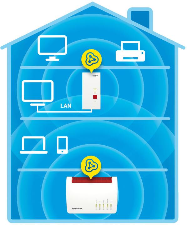 Produktbild AVM FRITZ!Repeater 2400 WLAN Mesh (1733 Mbit/s, 600 Mbit/s)