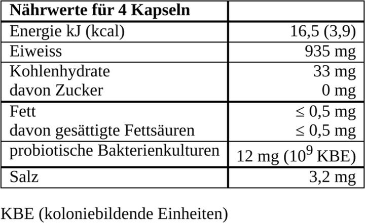Nutritional values and ingredients BE THE CHANGE Colostrum & Probiotics (refill bag) (120 Piece, Capsules, 44 g)