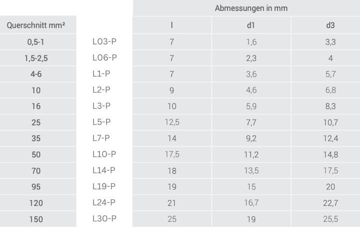 Produktbild Kalitec 10 Stück L2-P Parallelverbinder 10mm² I Verbinder unisoliert I Quetschverbinder blank I Kabe
