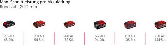 Produktbild Einhell AXXIO 18/115 Q (115 mm)