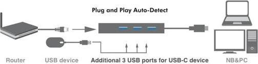 Actual product image LevelOne USB-0504 (USB-C, 1 Ports)