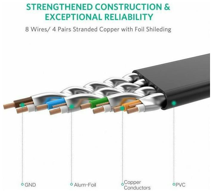 Produktbild Ugreen Cable U/FTP Flat Patch CAT7 Pure Copper 15m NW106 11266 (15 m)