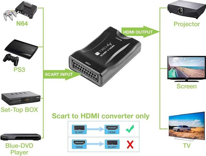 Image du produit Techly Convertisseur compact SCART vers HDMI (0.06 m)