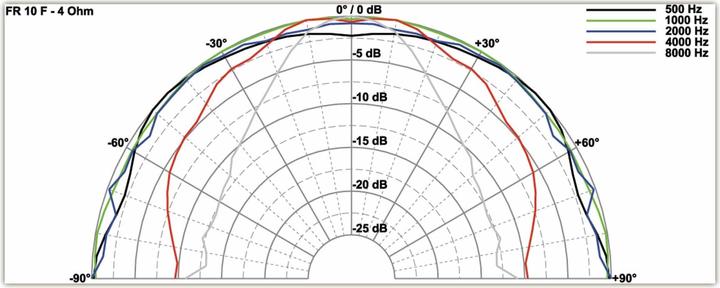Produktbild Visaton FR10 F