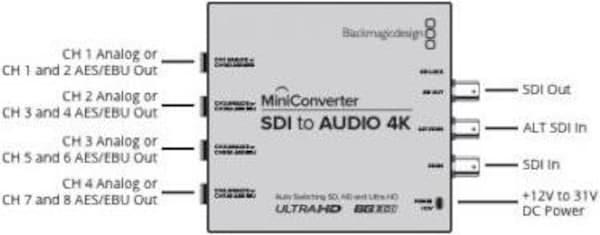 Immagine prodotto Blackmagic Mini convertitore SDI Audio 4K (Digitale -> Digitale)