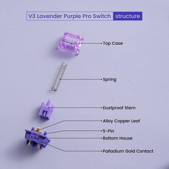 Actual product image Akko V3 Pro Lavender Purple Switch