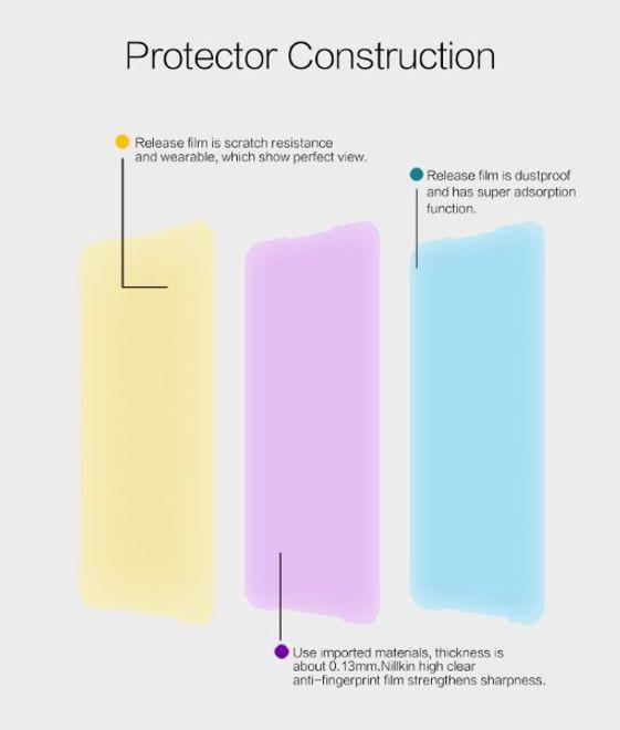 Image du produit Nillkin Film protecteur de la série Super Clear (1 pièce(s), Xiaomi Black Shark 3 Pro)