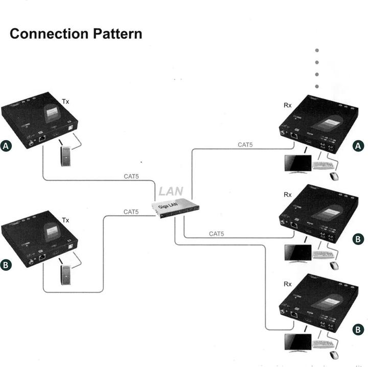 Actual product image Roline HDMI+USB/Gigabit Extension Transmitter