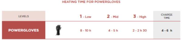 Immagine prodotto Therm-ic Ultra calore (6.5)