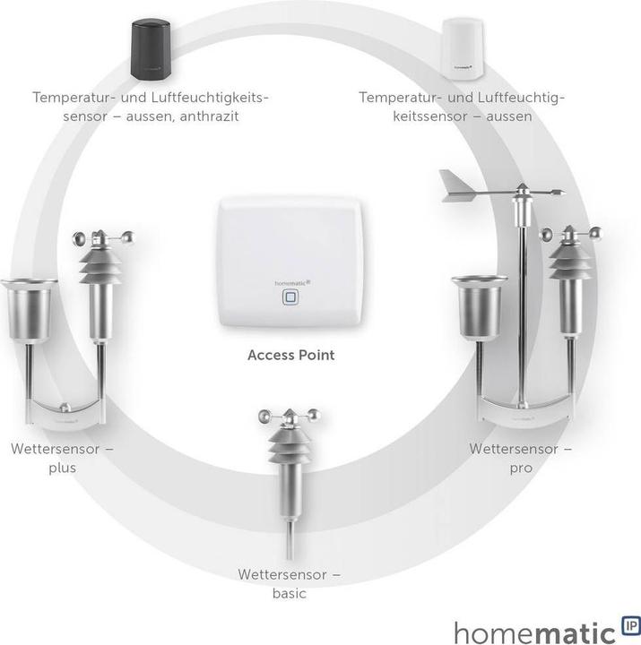 Actual product image Homematic IP Access point + weather sensor - basic