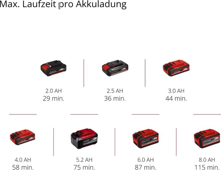 Produktbild Einhell TP-RS 18/32 Li BL (Exzenterschleifer)
