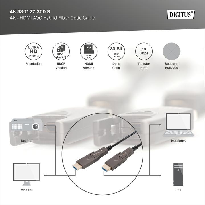 Image du produit Digitus 4K - Câble hybride HDMI® AOC en fibre optique avec connecteur détachable (30 m, HDMI)