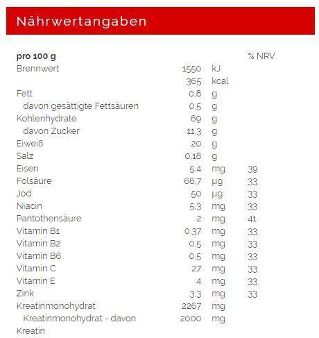 Valori nutrizionali e ingredienti Weider Mega Massa 4000 (Vaniglia, 1 pz., 7000 g)