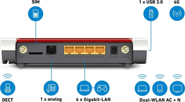 Image du produit AVM FRITZ!Box 6850 LTE