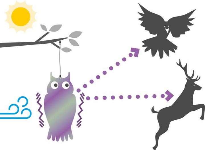 Immagine prodotto Windhager Repellente per uccelli