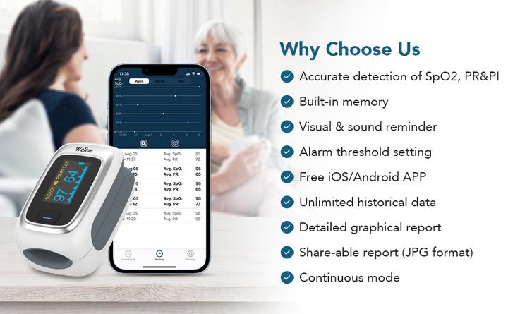 Actual product image ViatomTech P06C Fingertip Oxygen Monitor