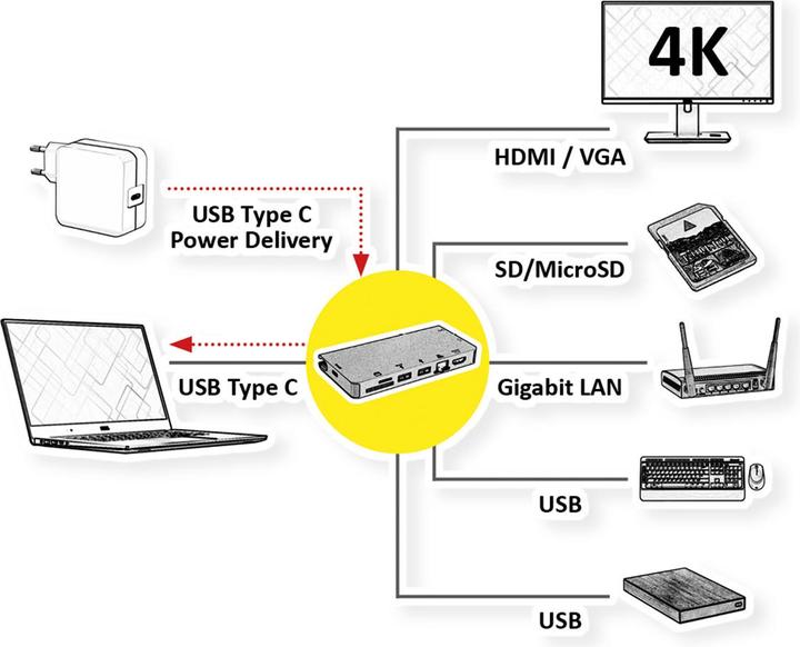 Produktbild Roline USB Typ C Dockingstation (USB-C, 3 Ports)