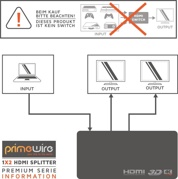 Actual product image Primewire HDMI splitter, switcher, distributor 4K UHD 2160p 4K 30Hz, Full HD, CEC, HDCP, 3D Ready, Deep Colour